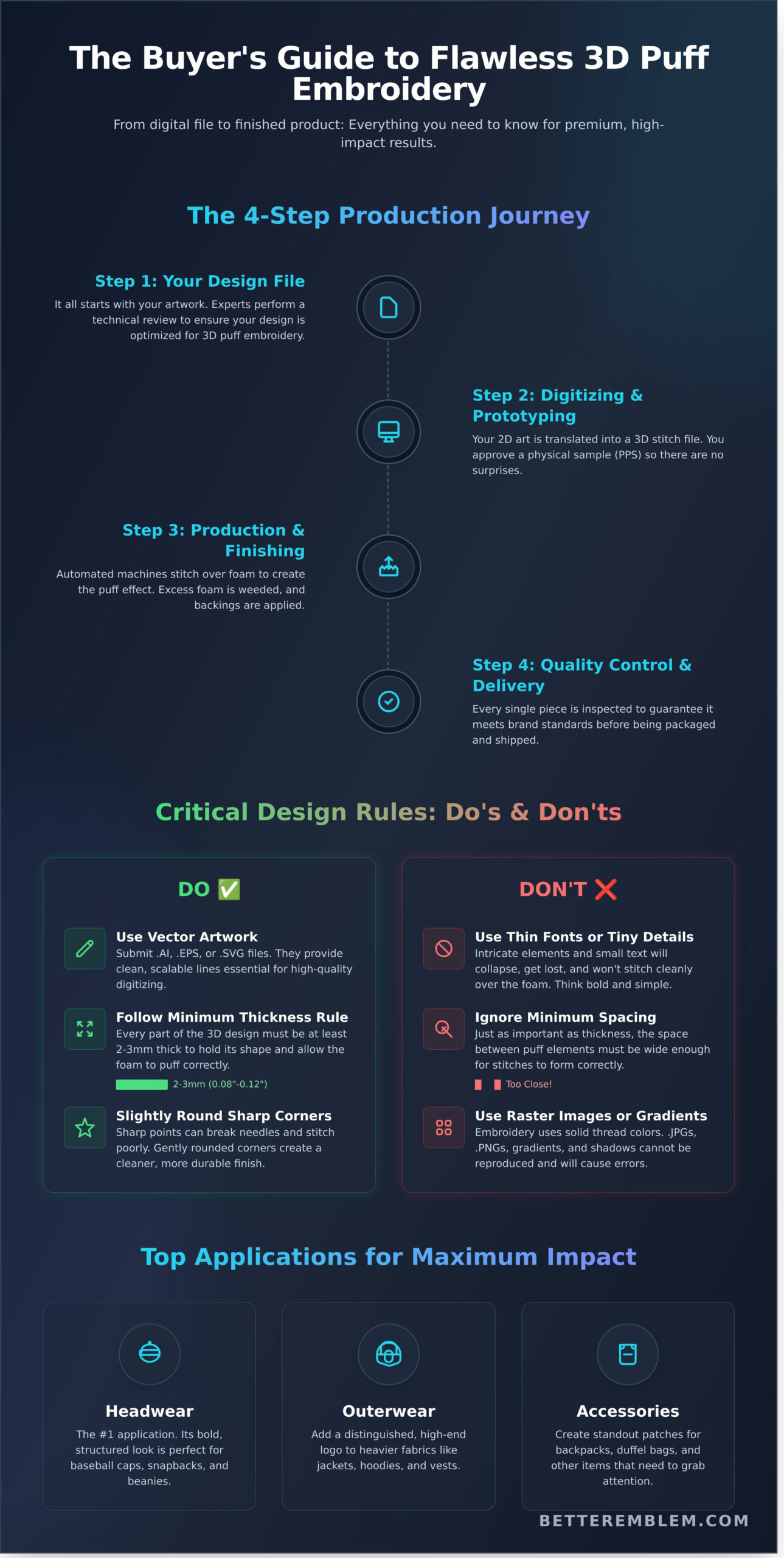 3D Puff Embroidery Manufacturer: A Buyer’s Guide for Brands (2026) - Infographic