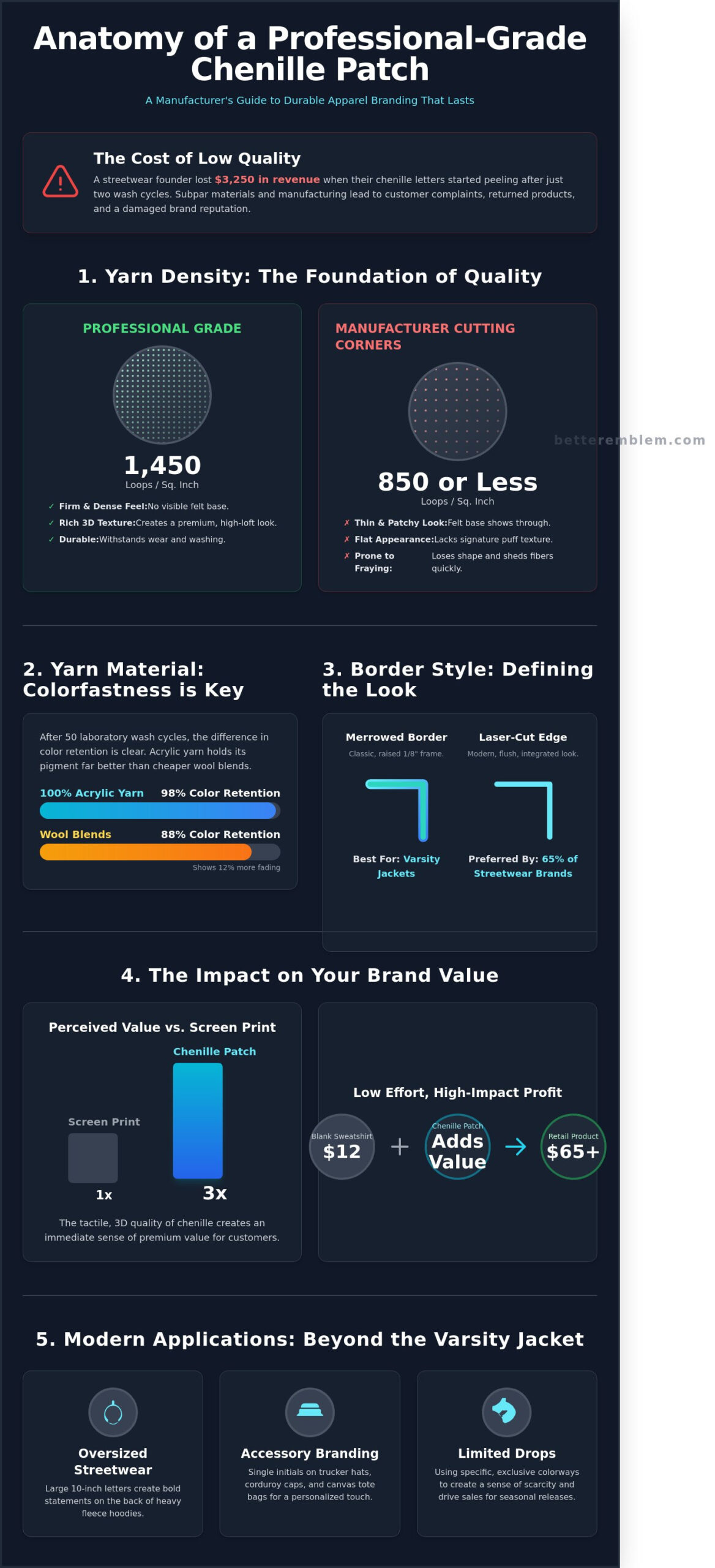 Chenille Iron-On Letters: The Brand Owner’s Guide to Quality & Bulk Ordering