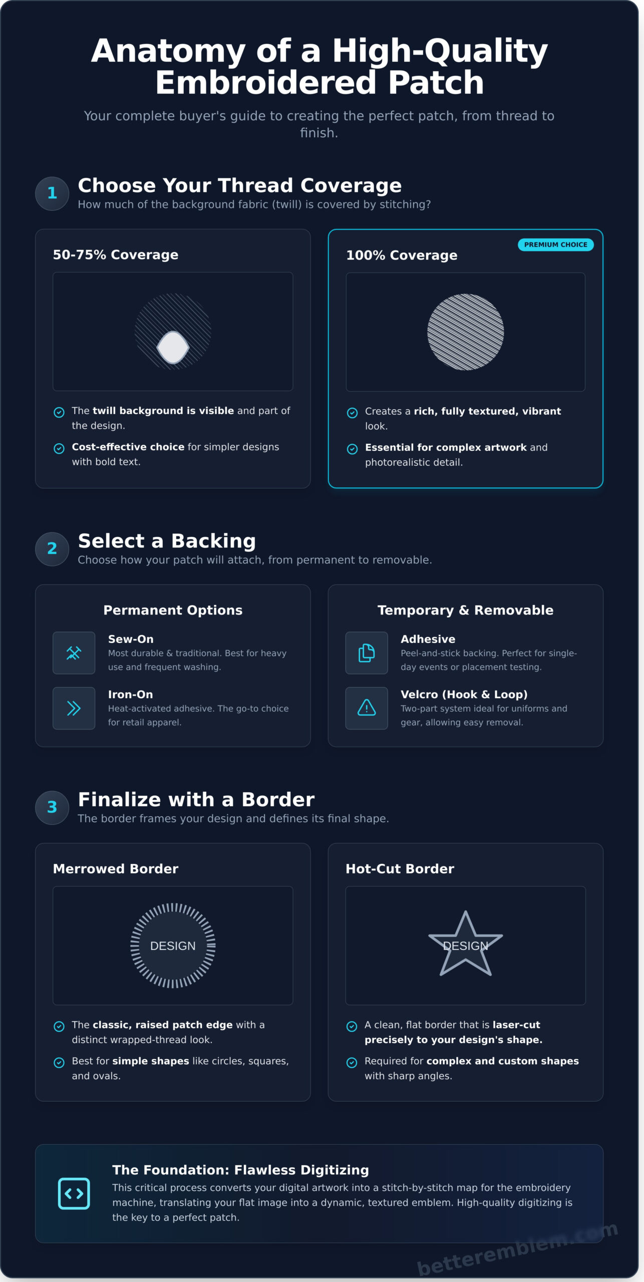 Custom Embroidered Patches: A Complete Buyer’s Guide (2026) - Infographic