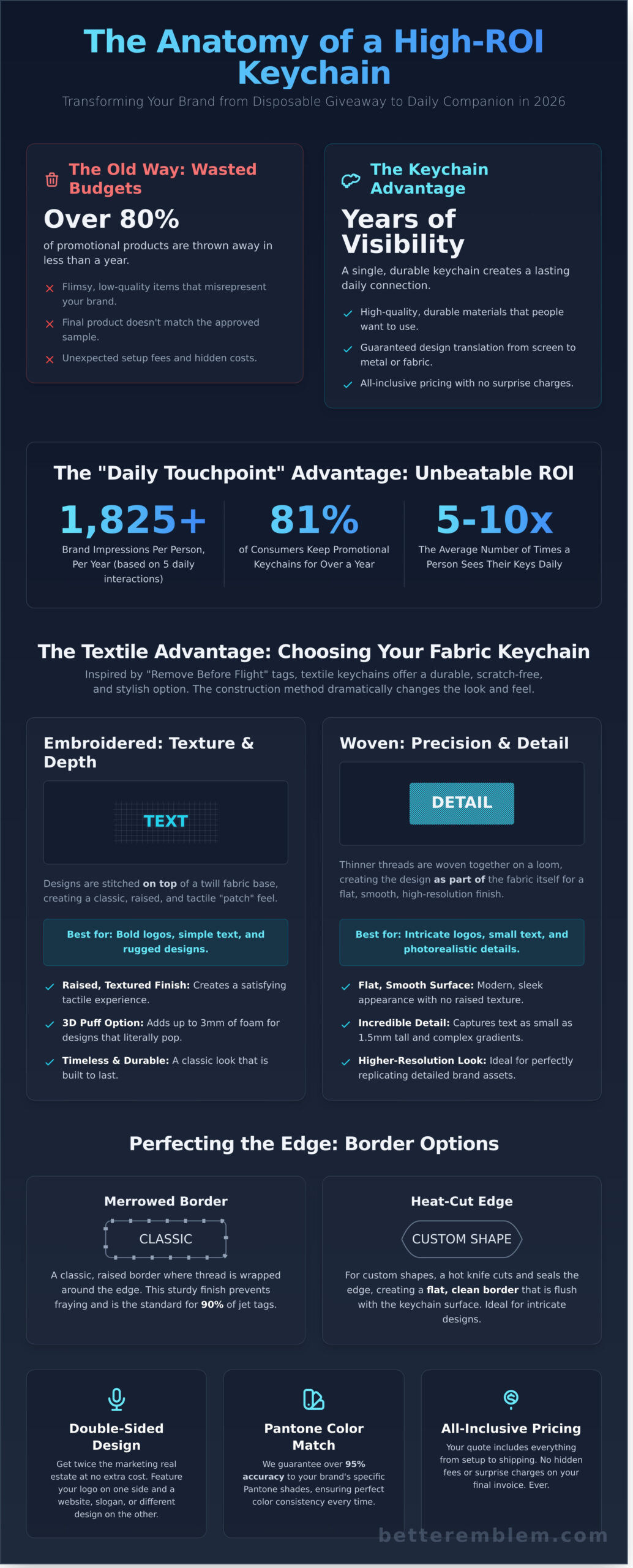 Custom Keychains: The Ultimate Brand Ambassador for 2026 - Infographic