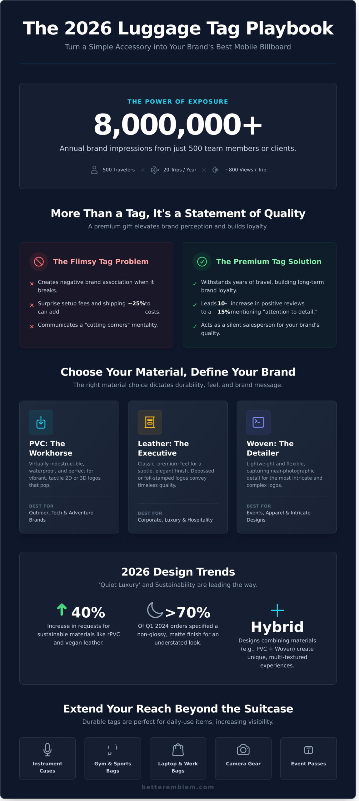 Custom Luggage Tags for Brands: The Ultimate Manufacturing Guide for 2026 - Infographic