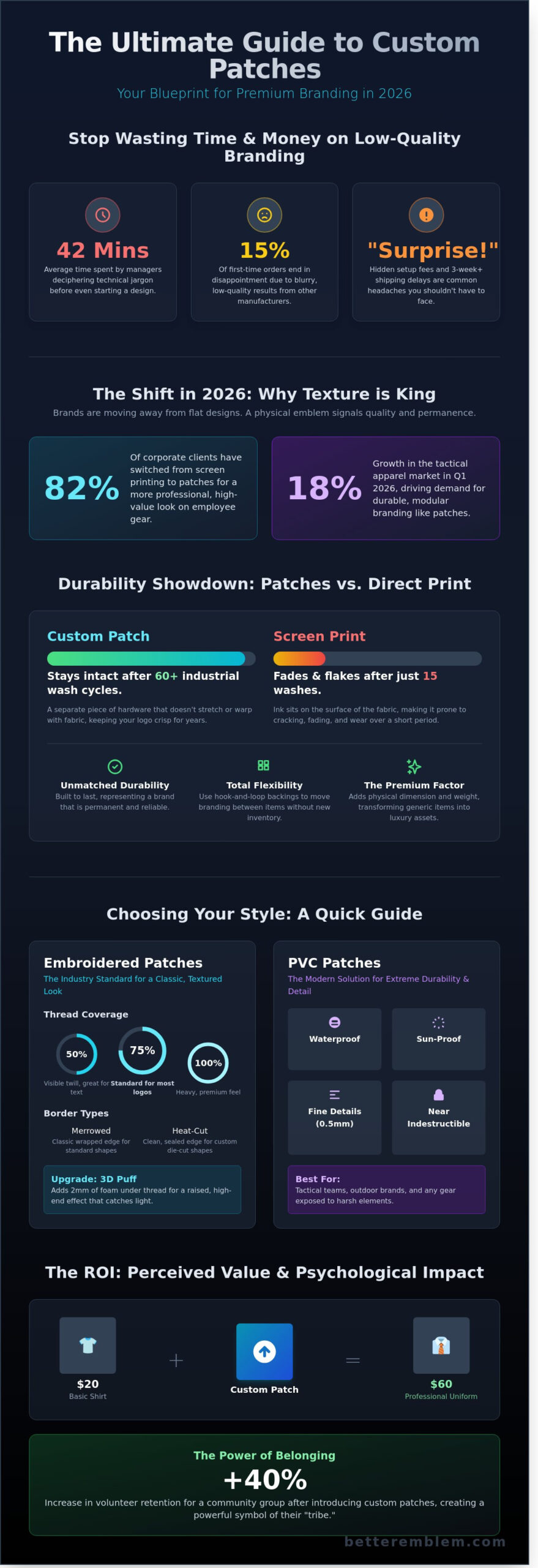 The Complete Guide to Ordering Custom Patches in 2026