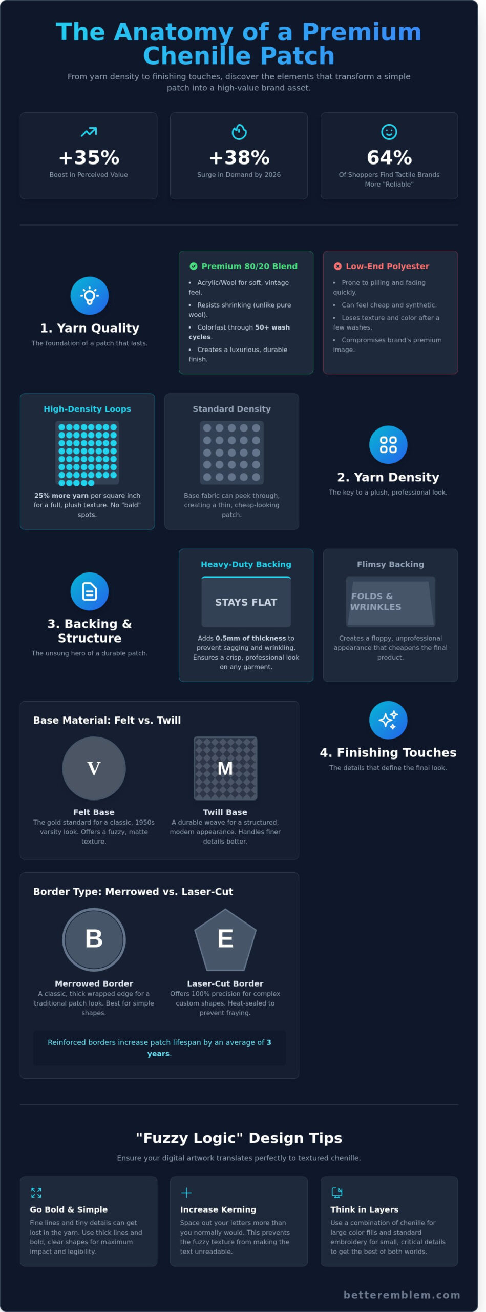 The Ultimate Guide to Custom Chenille Patches: From Varsity Roots to Modern Branding - Infographic