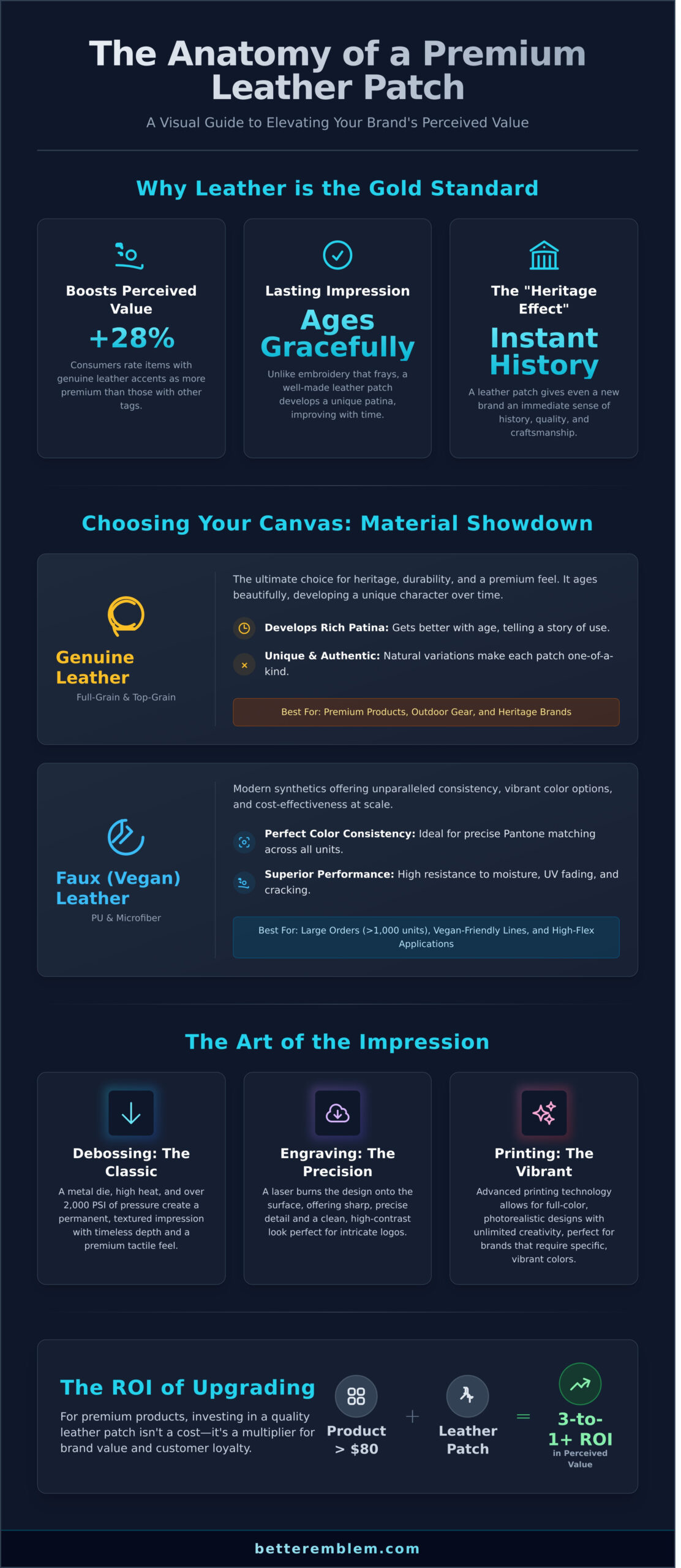 The Ultimate Guide to Custom Leather Patches: Premium Branding Made Easy - Infographic