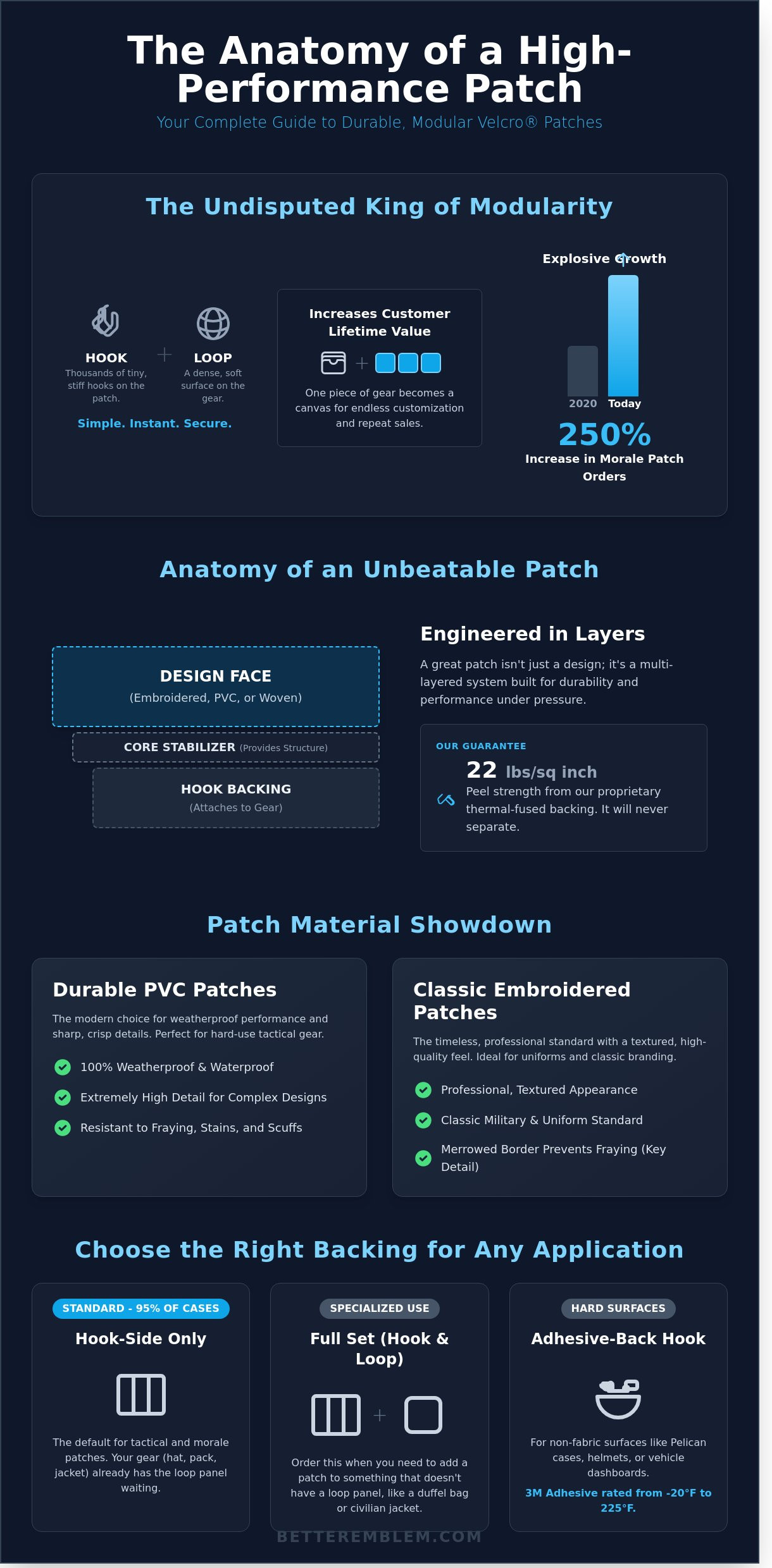 Velcro Patches: The Ultimate Guide for Tactical Gear & Branding in 2026 - Infographic