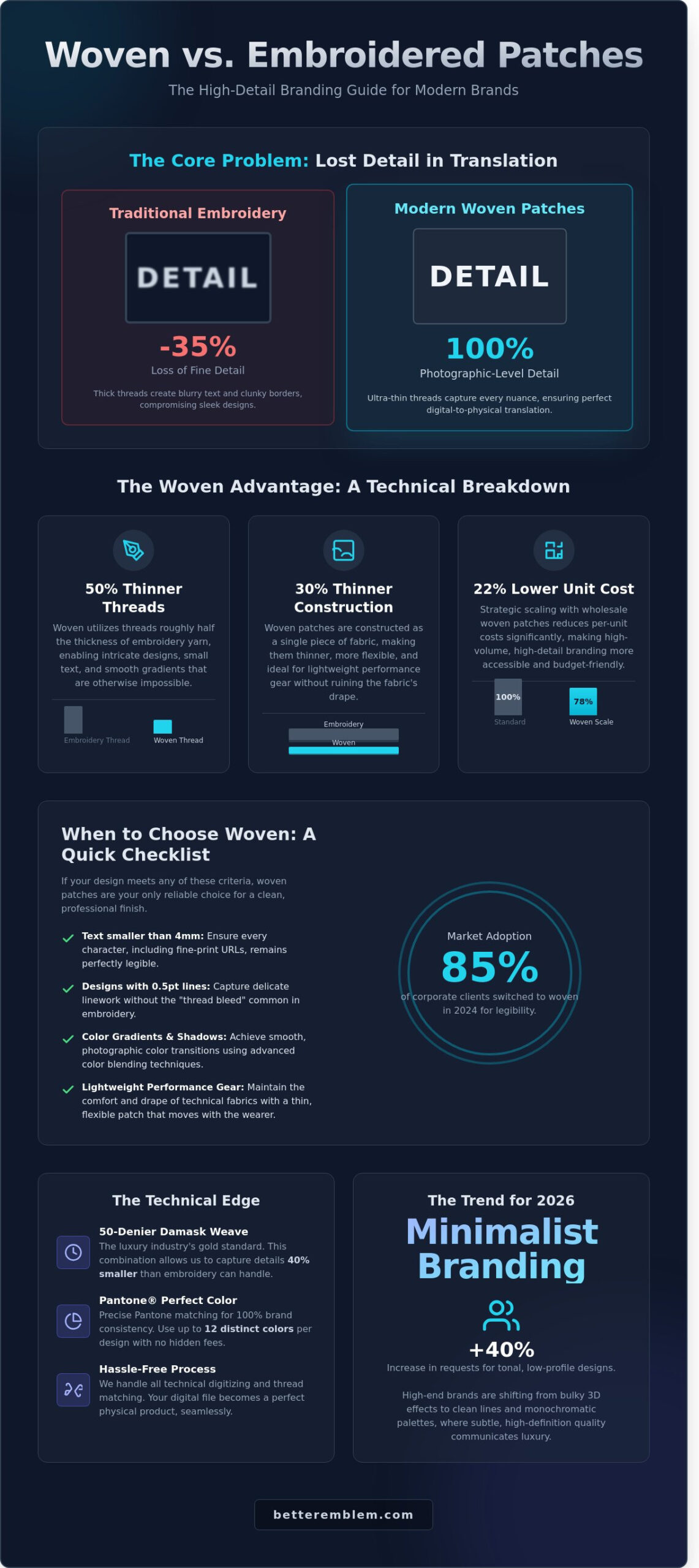 Wholesale Woven Patches: The Expert Guide to Bulk Branding in 2026