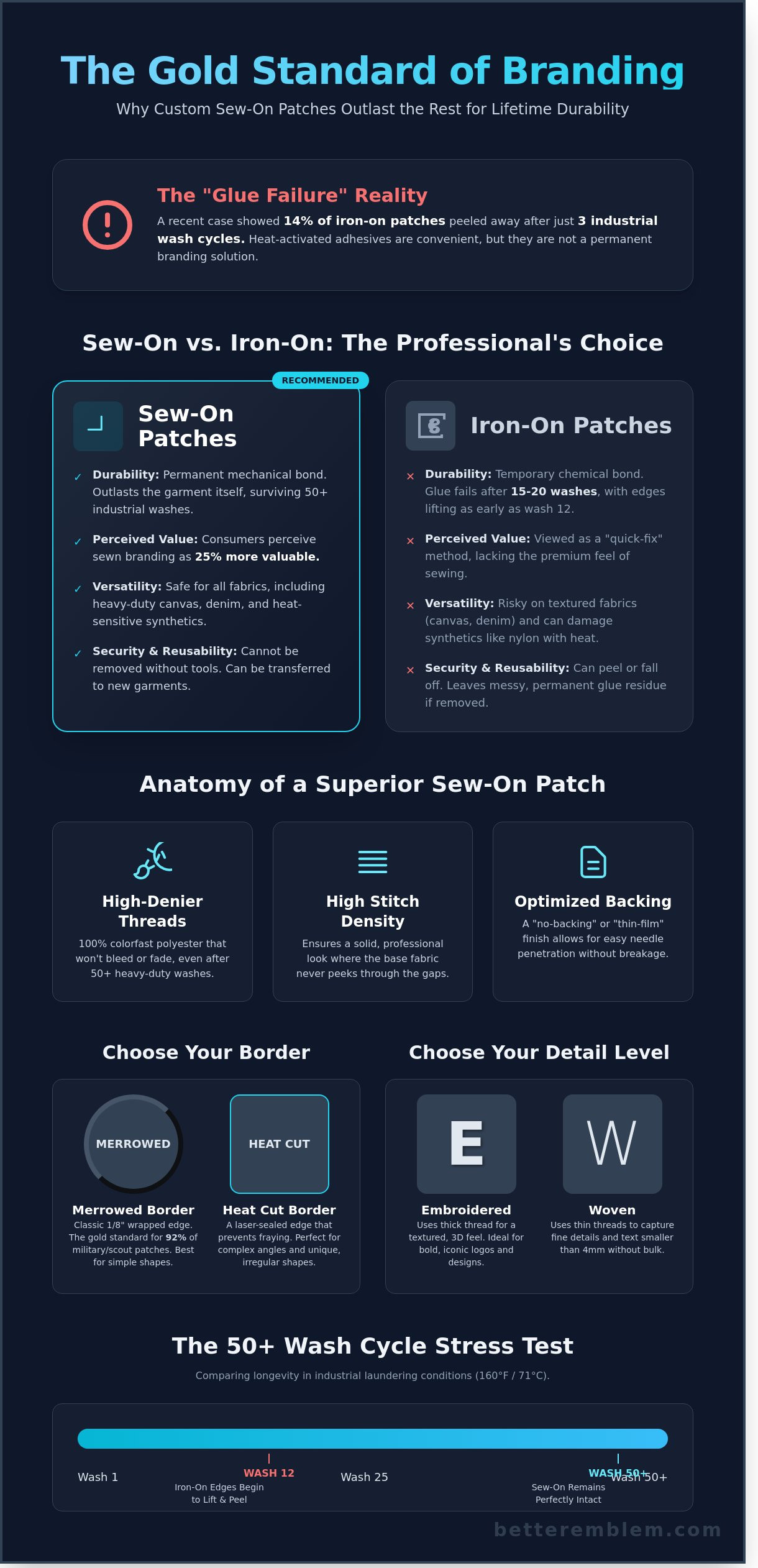 Why Custom Sew-On Patches Are the Ultimate Choice for Durability in 2026