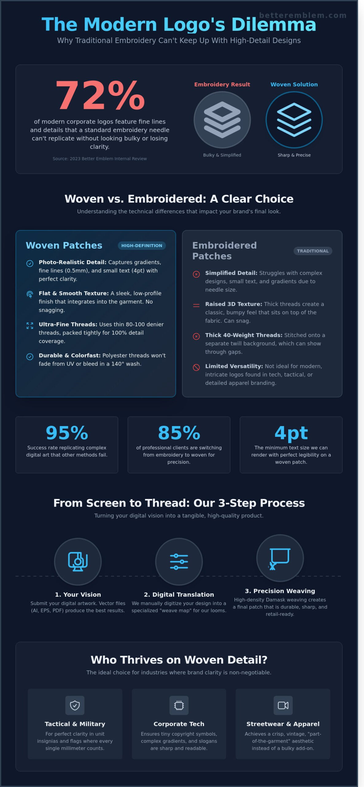 Woven Patches: The Ultimate Manufacturer’s Guide to High-Detail Branding