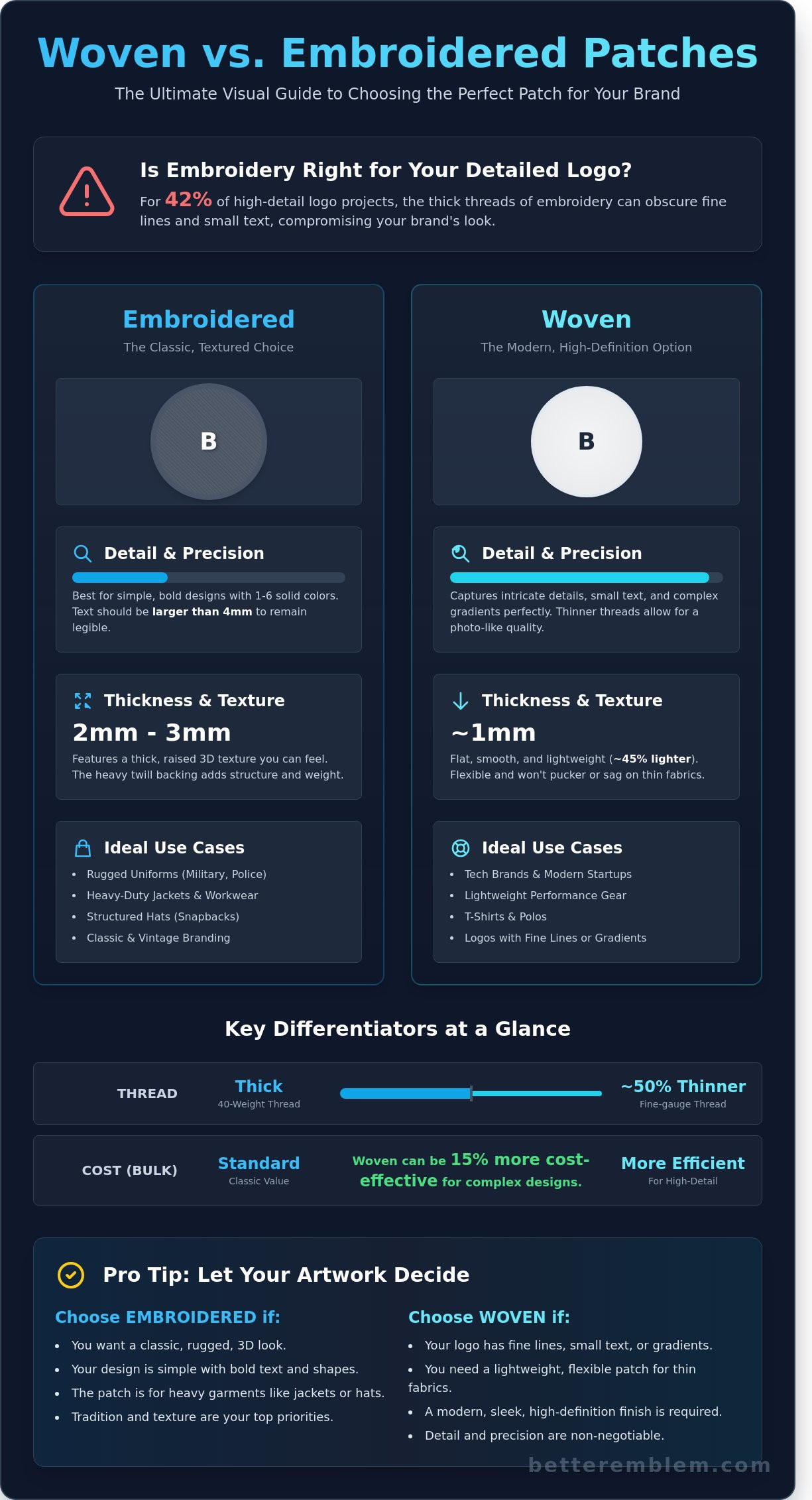 Woven or Embroidered Patches: Which One Is Right for Your Brand?