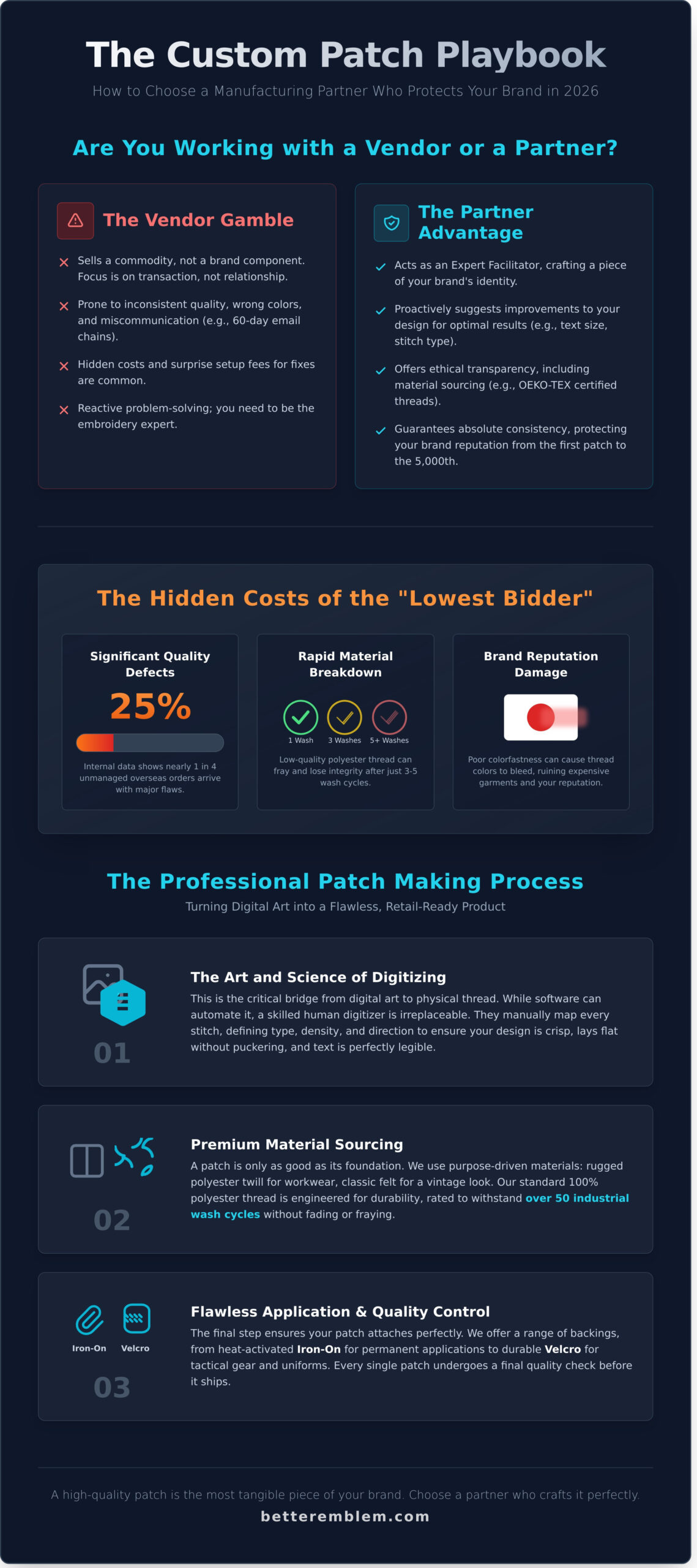 Your Guide to Choosing a Custom Embroidery Patch Manufacturer in 2026 - Infographic
