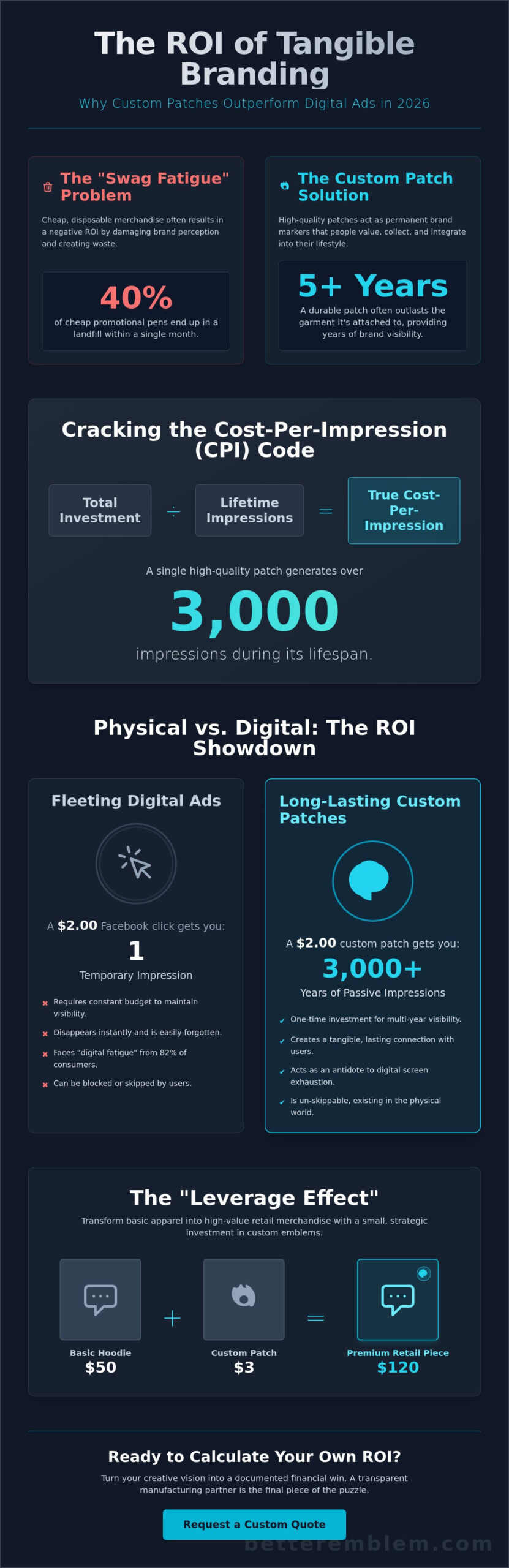 حساب عائد الاستثمار على شارات البضائع المخصصة: الدليل النهائي للعلامات التجارية لعام 2026