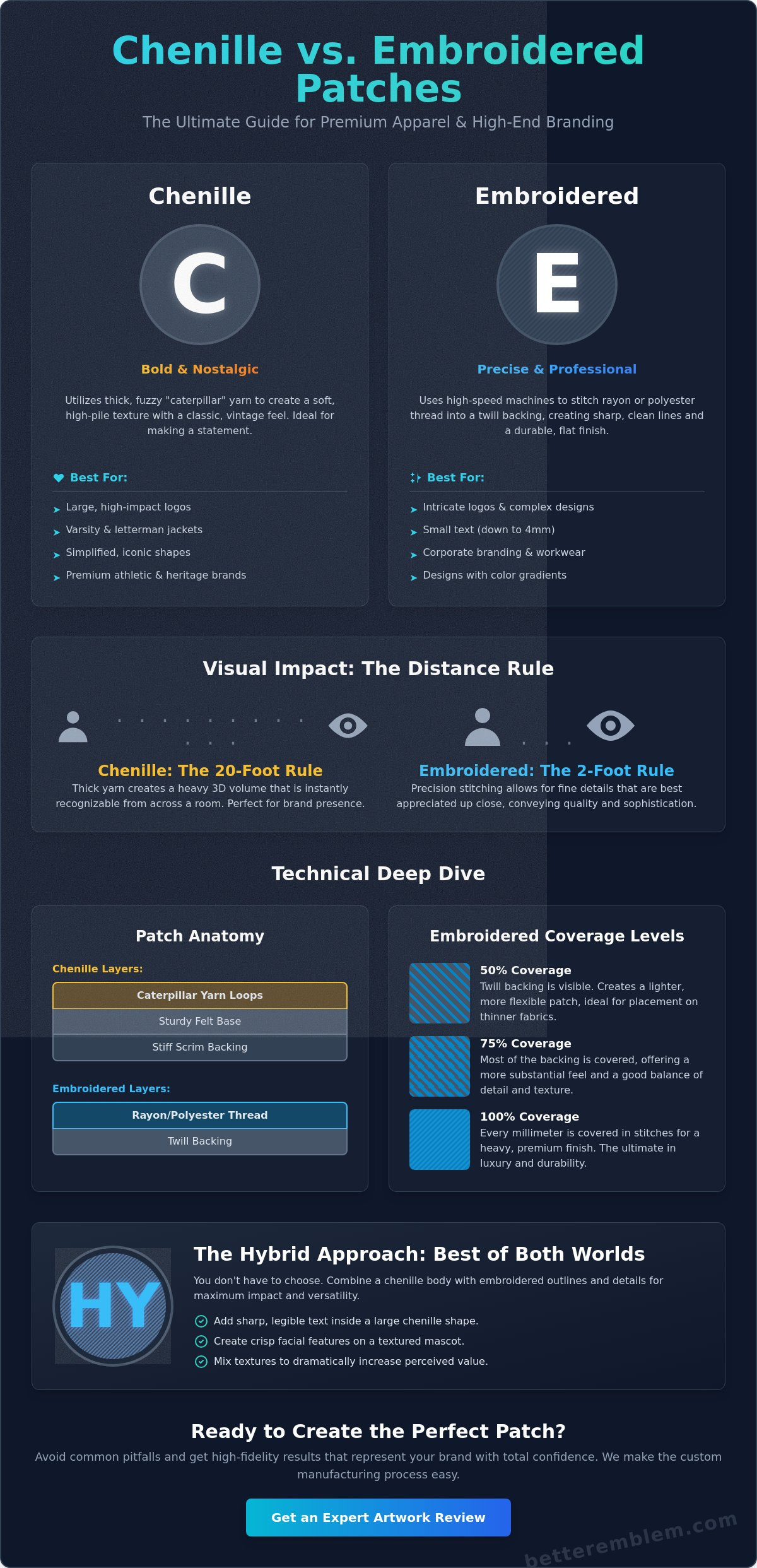 Chenille vs. Embroidered Patches for Jackets: The 2026 Brand Guide