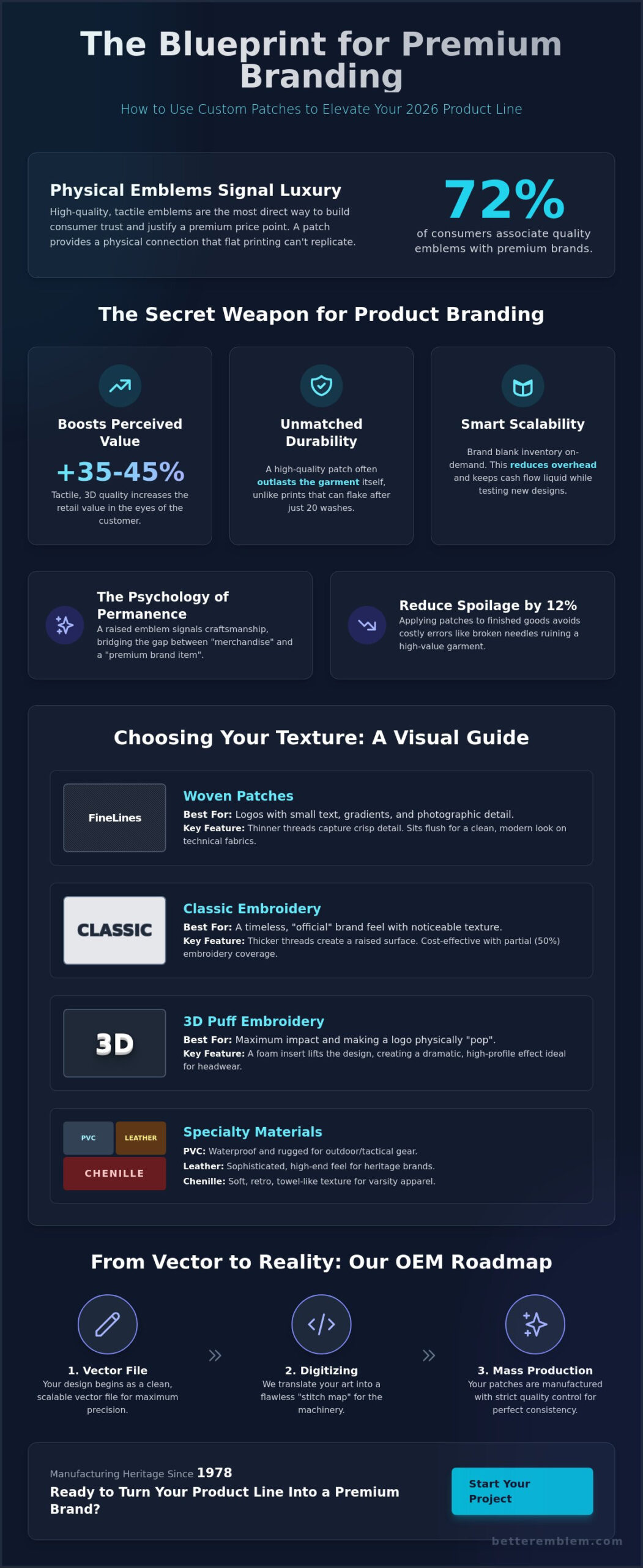 Custom Patches for Branding a Product Line: The 2026 OEM Guide