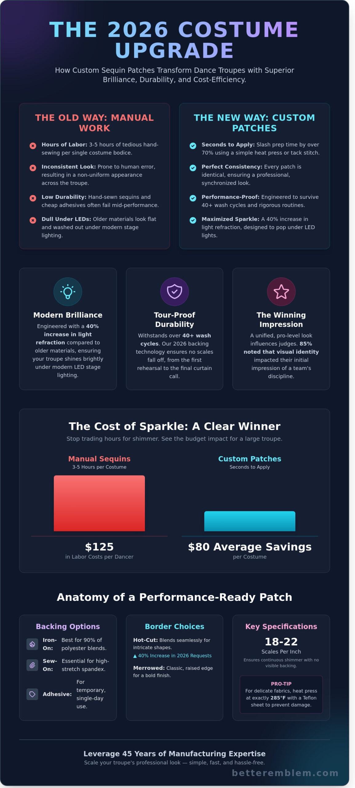 Custom Sequin Patches for Dance Costumes: The 2026 Buyer’s Guide