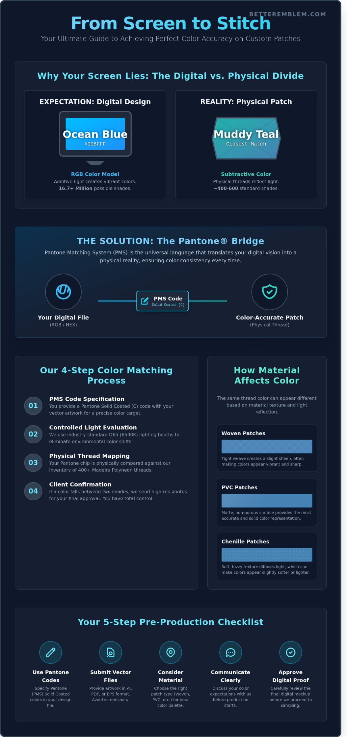 How to Ensure Color Accuracy on Custom Patches: A Manufacturer’s Guide