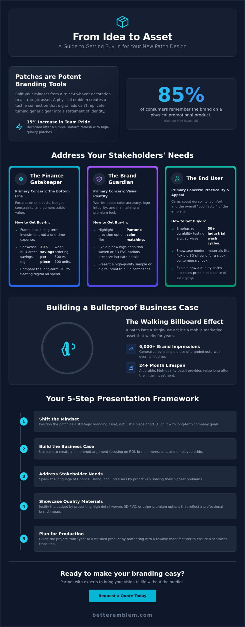 كيفية الحصول على موافقة على تصميم رقعة جديد: دليل استراتيجي لمديري العلامات التجارية