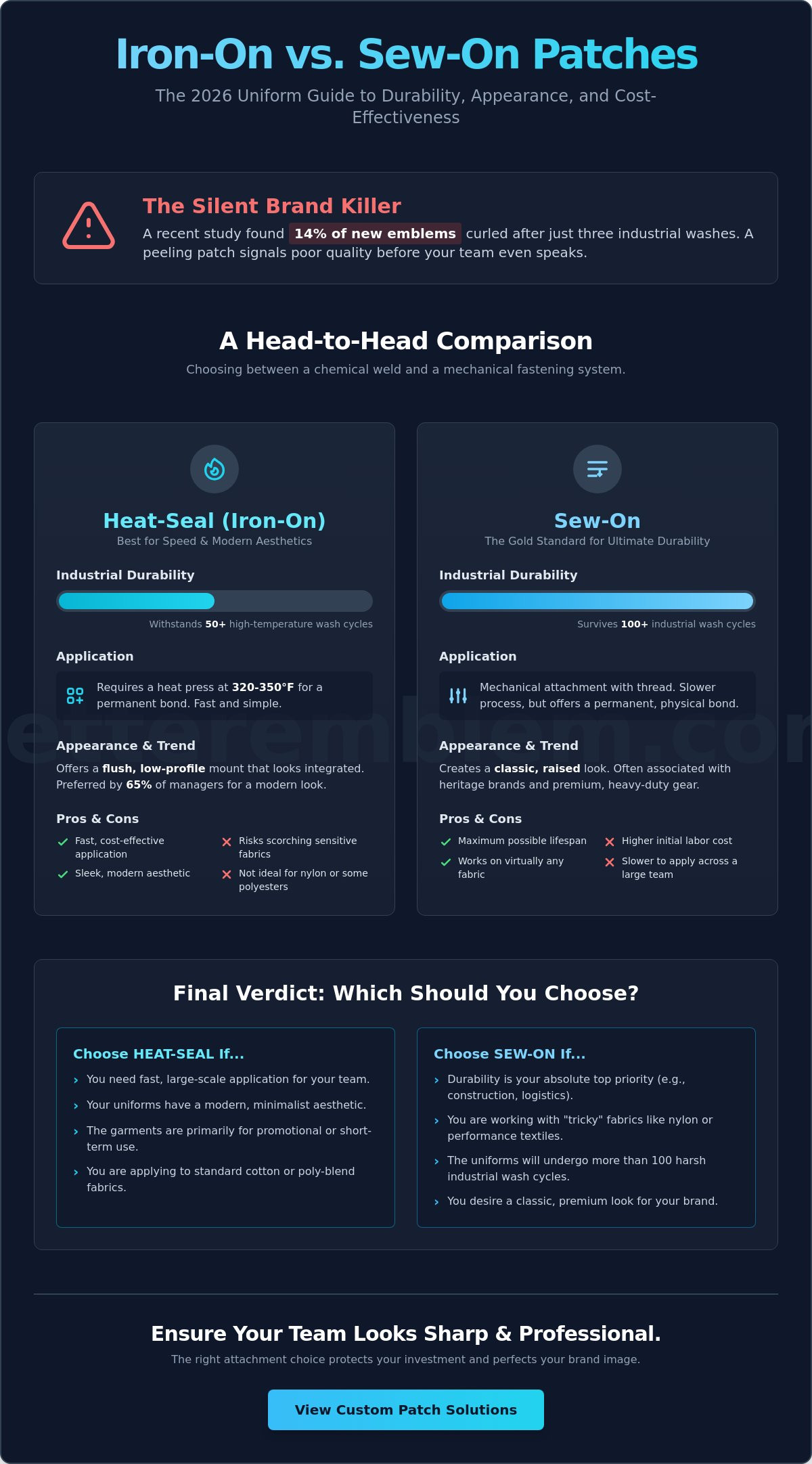 Iron-On vs. Sew-On Patches for Uniforms: A Manufacturer’s 2026 Guide