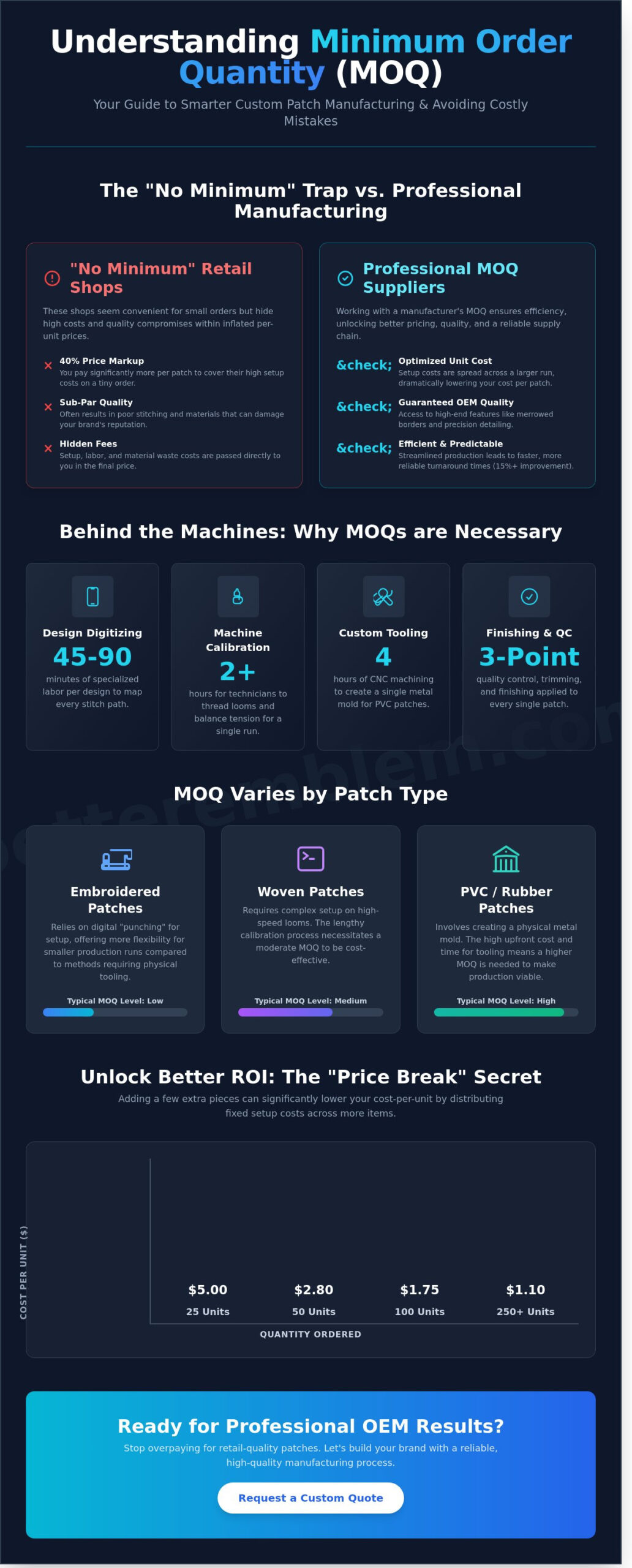 Minimum Order Quantity for Custom Patches: A Brand's Guide to Smart Ordering (2026)