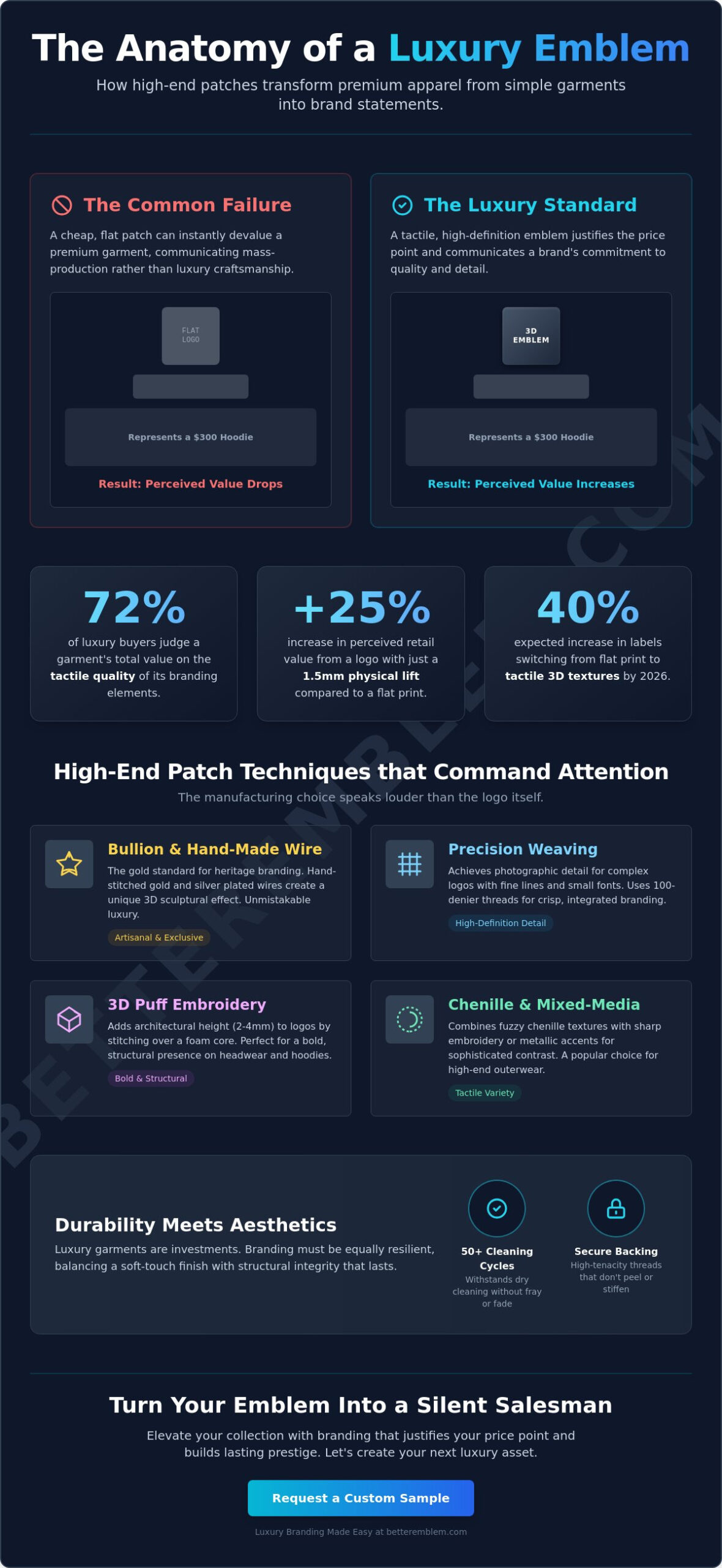 Premium Patches for Luxury Apparel: A Manufacturer’s Guide to High-End Branding