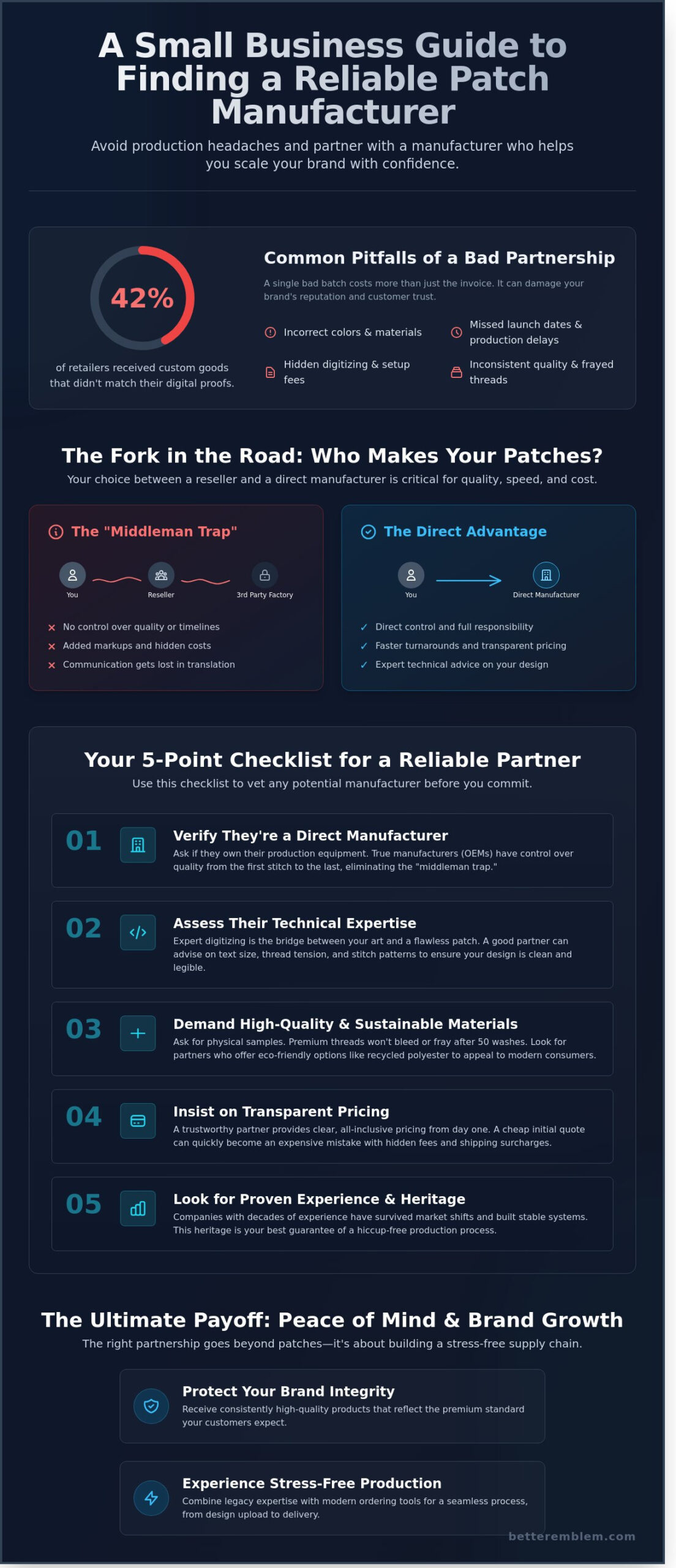 Reliable Patch Manufacturer for Small Business: How to Find Your Perfect Branding Partner