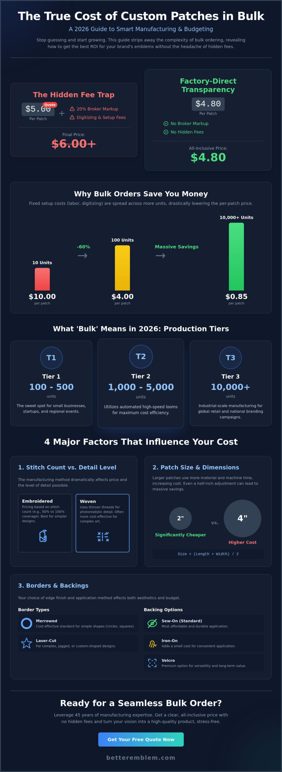The Cost of Custom Patches in Bulk: A 2026 Manufacturer’s Guide