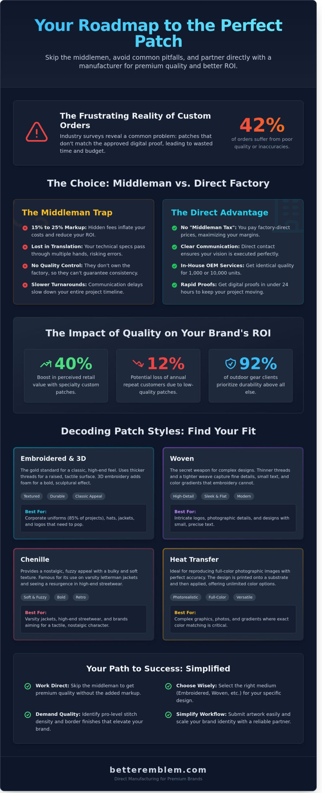 Where to Get Custom Patches Made: A Brand Owner’s Guide to Quality (2026)