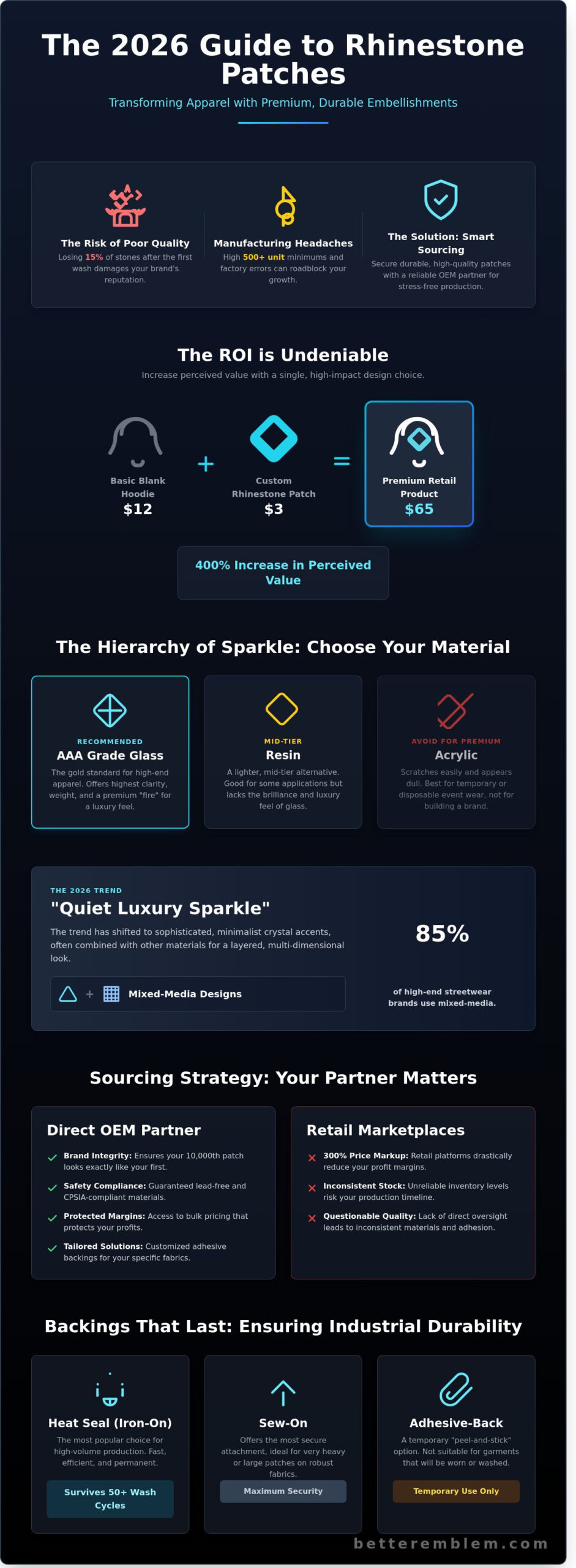 Wholesale Rhinestone Patches for Apparel: The 2026 Buyer's Guide