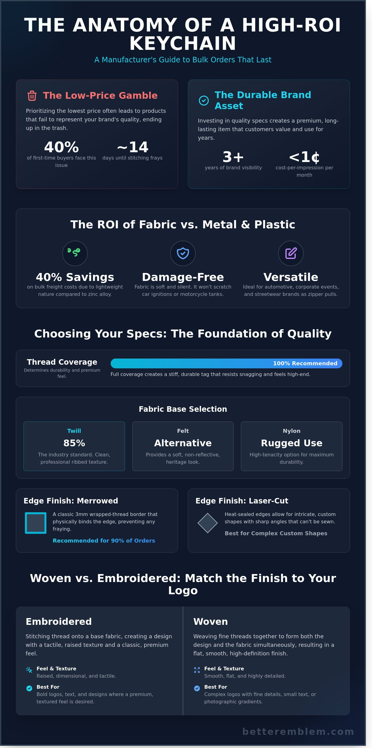 Embroidered Keychains Bulk Order: The 2026 Buyer’s Guide to Quality Manufacturing