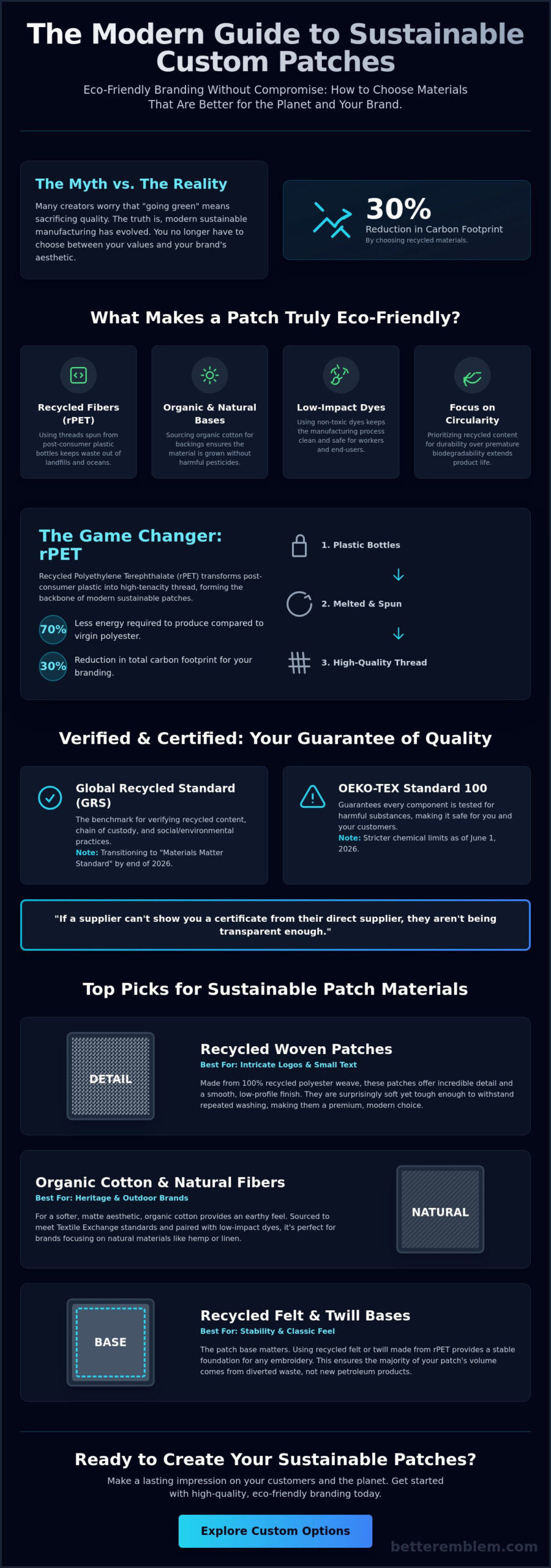 Eco-Friendly Custom Patch Options: My Guide to Sustainable Branding in 2026