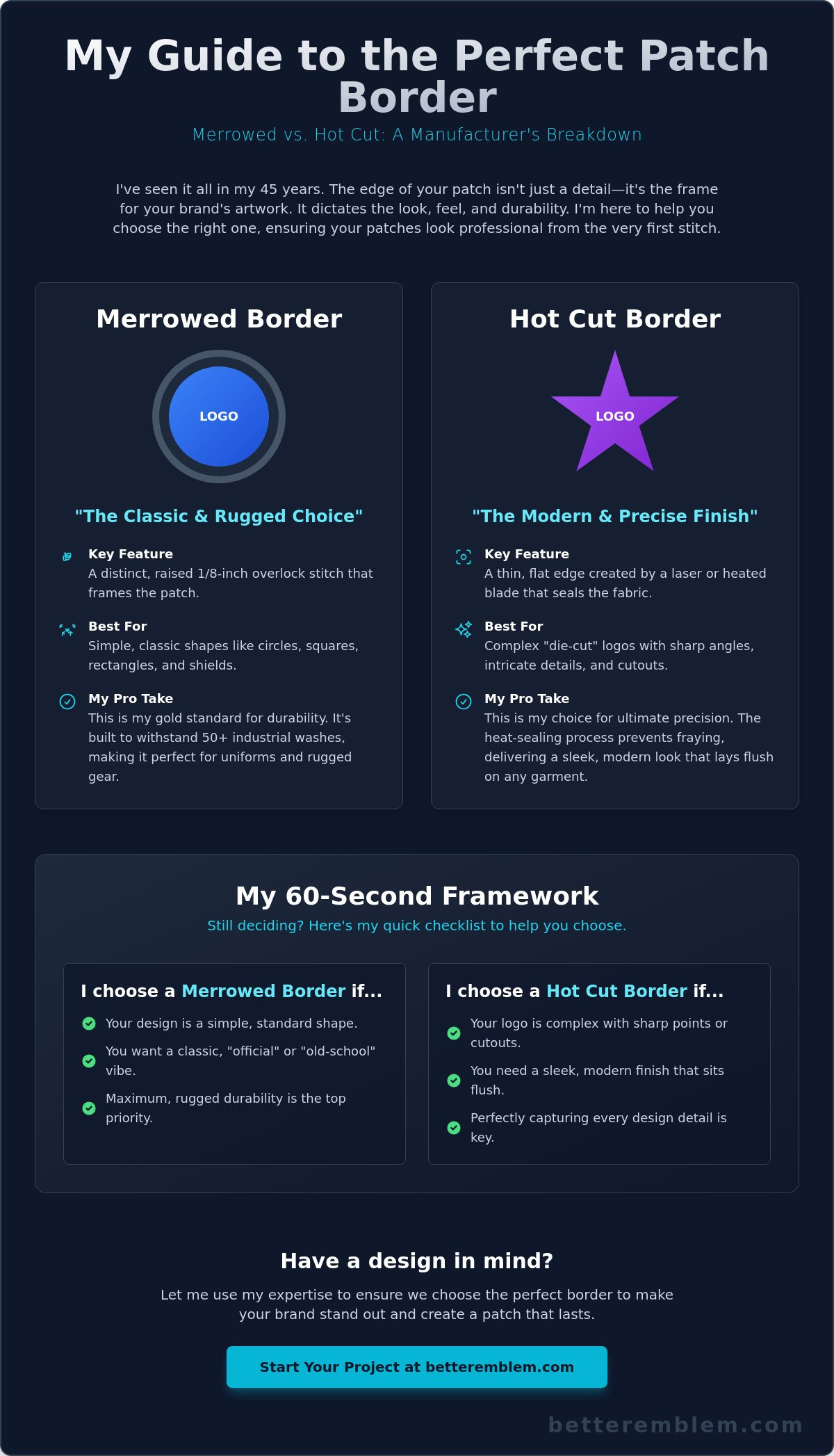 Merrowed Border vs Hot Cut Border: Which Edge Fits Your Custom Patch?