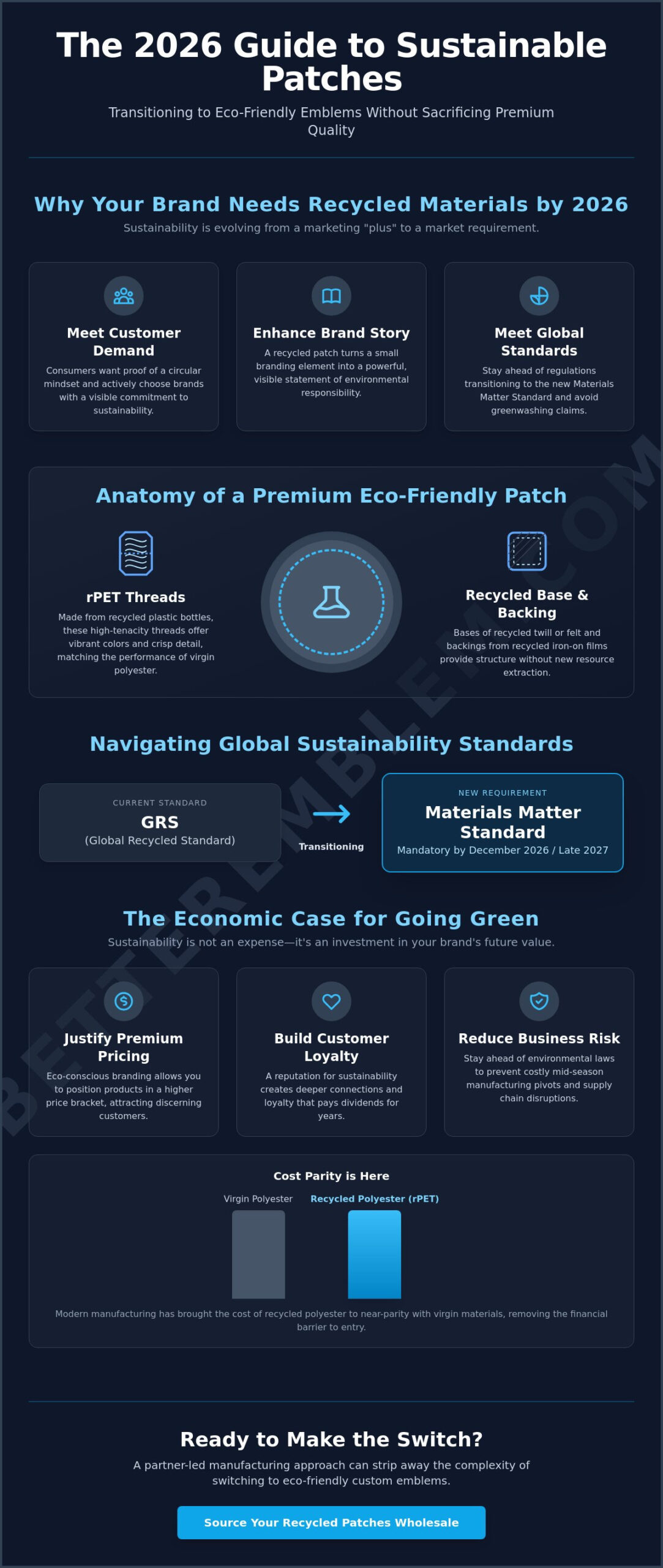 Recycled Material Patches Wholesale: The 2026 Sustainable Sourcing Guide