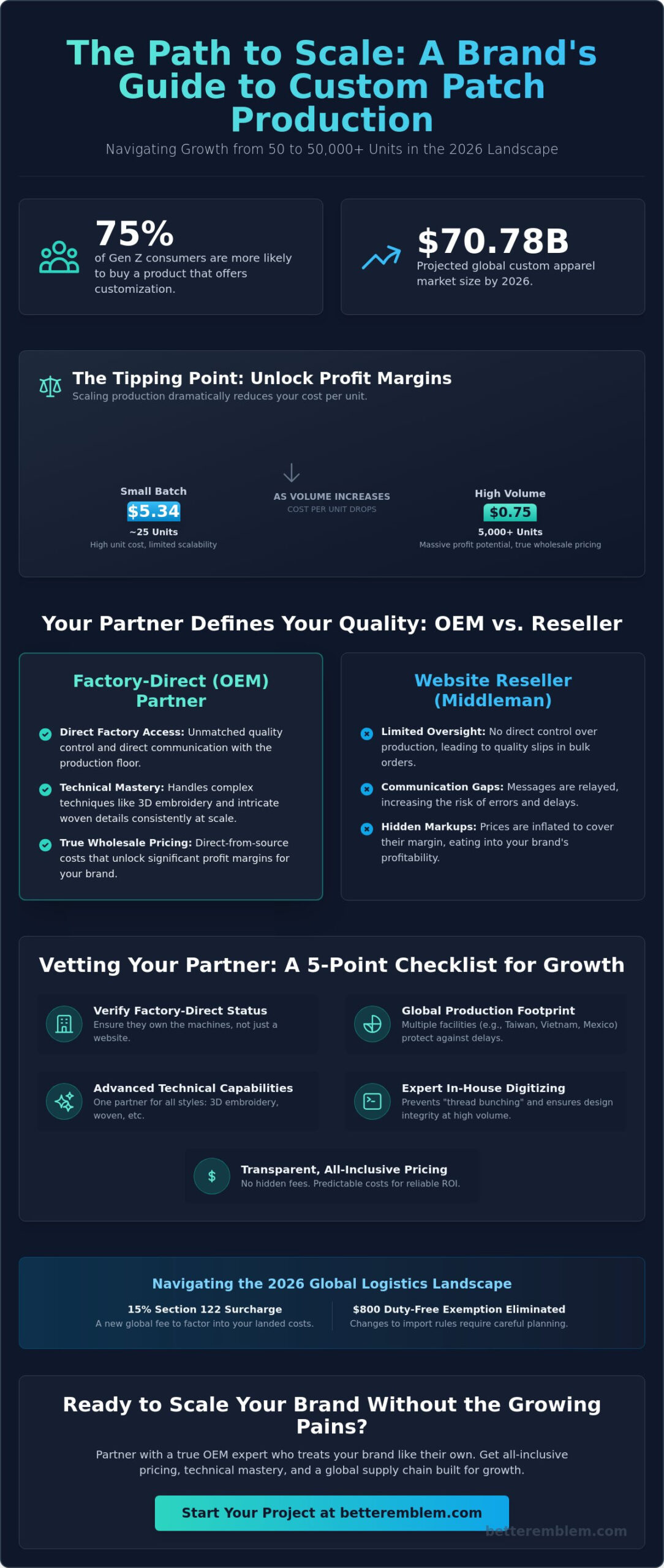Scalable Patch Production for Growing Brands: The 2026 OEM Guide