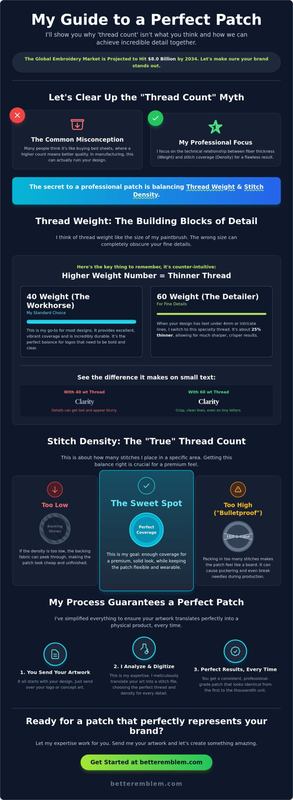 Understanding Thread Count in Embroidery: A Manufacturer’s Guide to High-Detail Patches