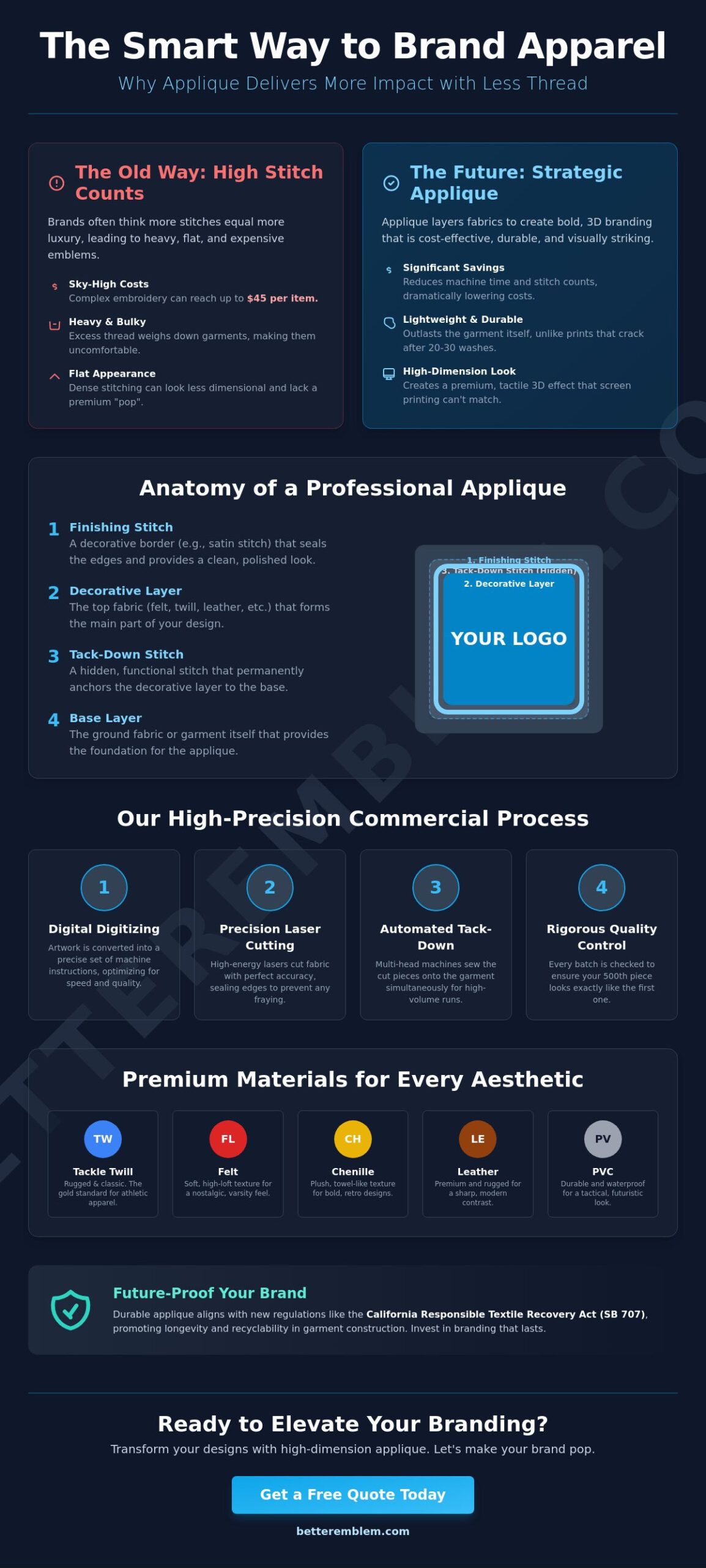 What is Applique? A Brand's Guide to Layered Textile Branding in 2026