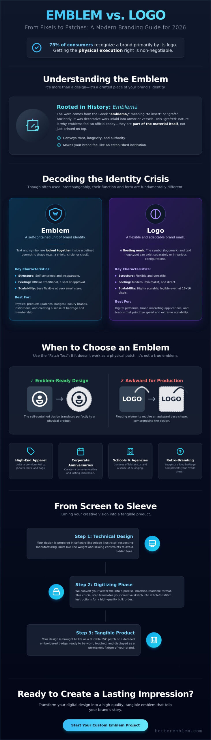 What is an Emblem? The Ultimate Guide to Physical Brand Identity in 2026