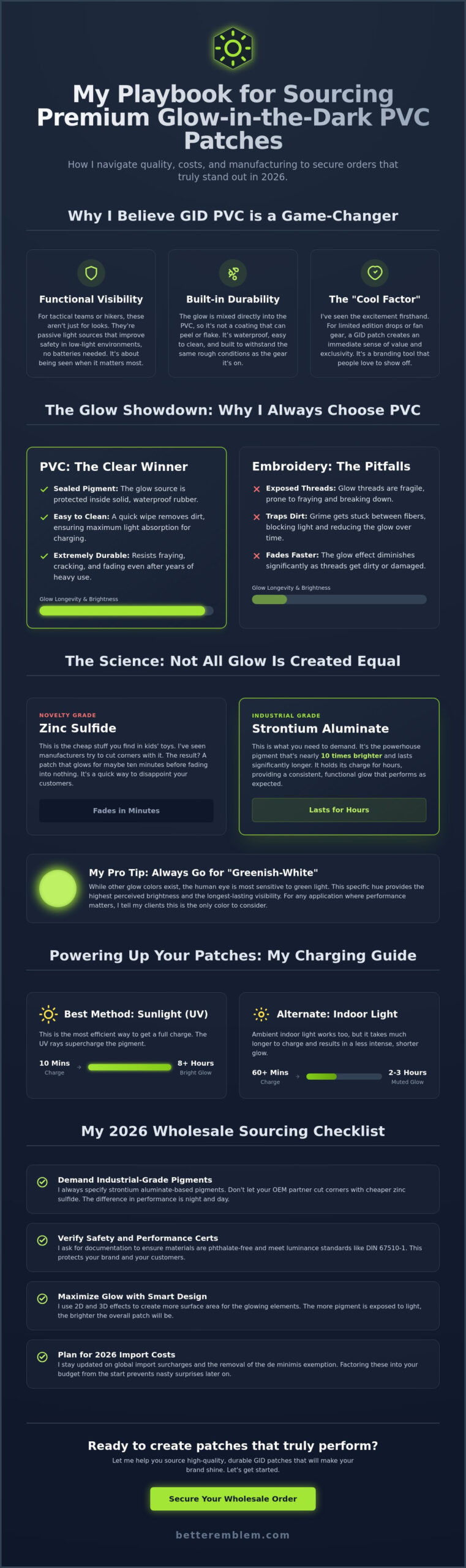 Glow in the Dark PVC Patches Wholesale: The Ultimate Manufacturer's Guide for 2026