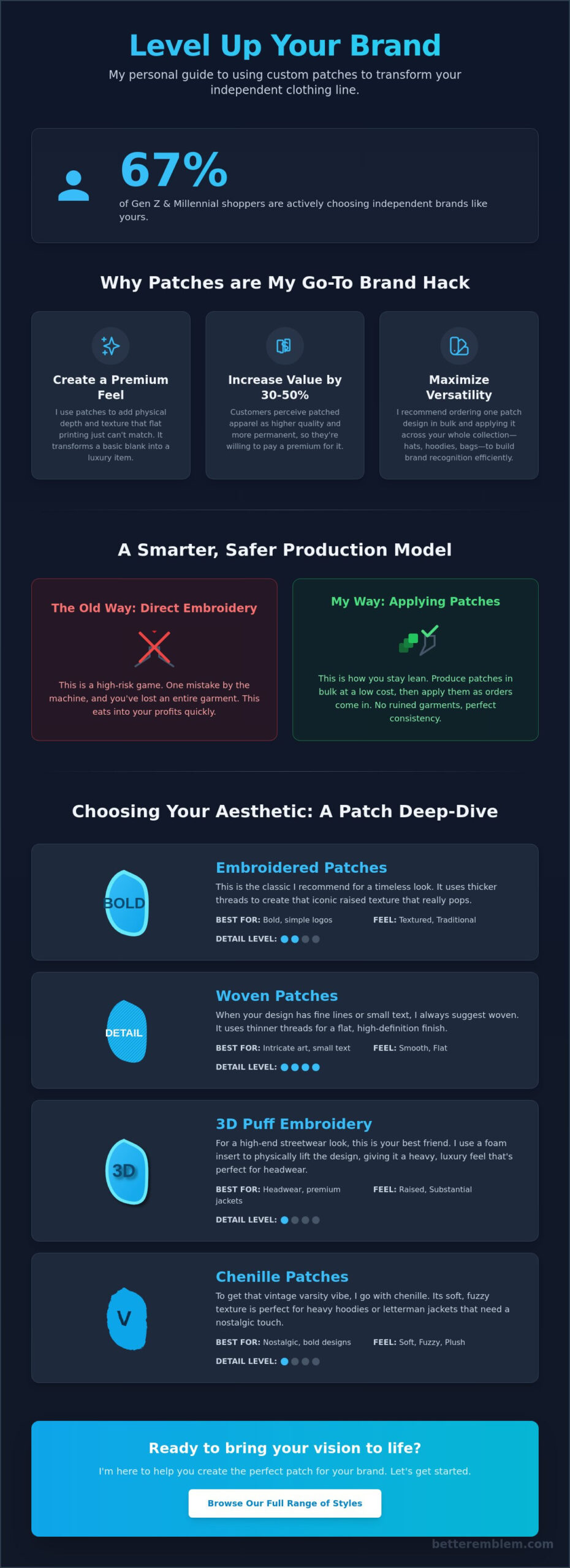 Custom Patches for Independent Clothing Brands: The 2026 Scaling Guide